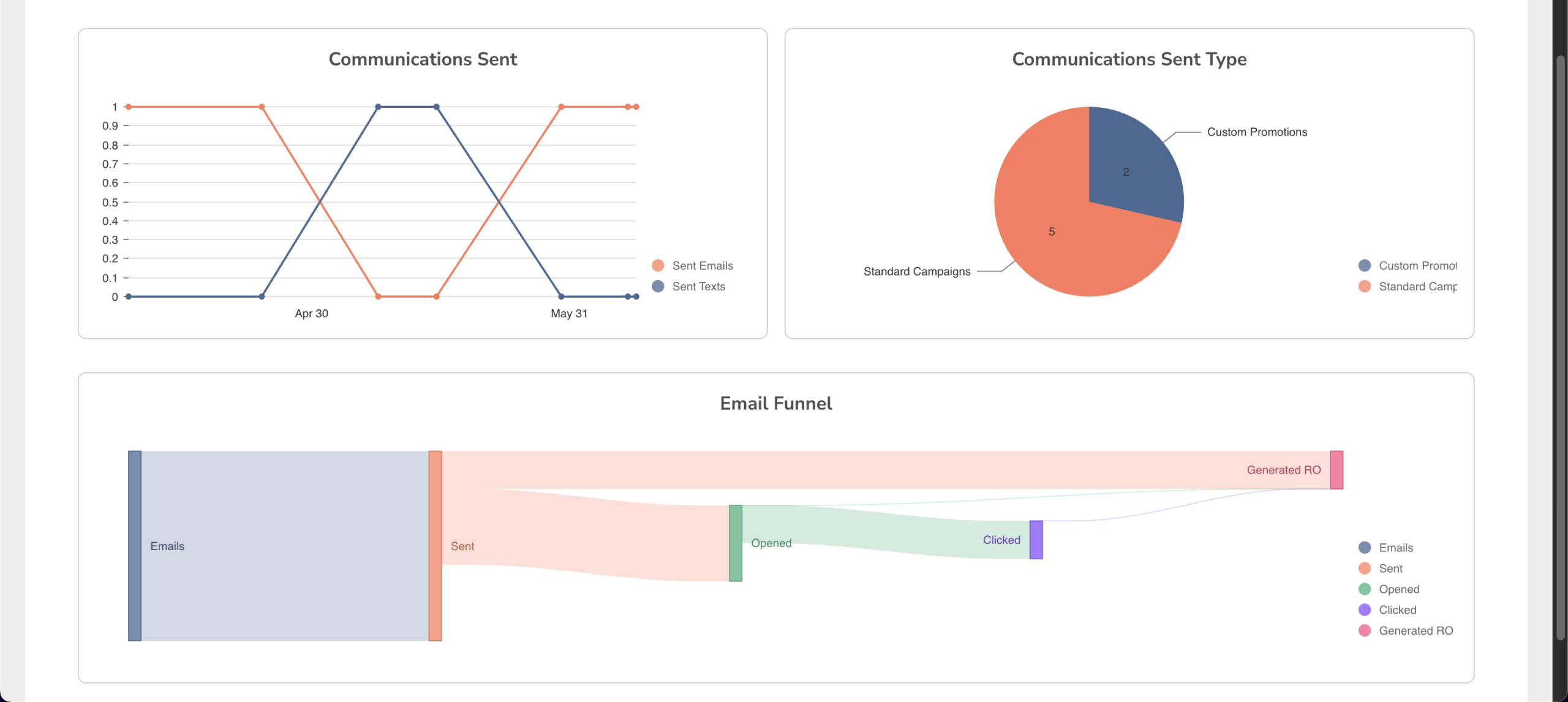 CRM Dashbard