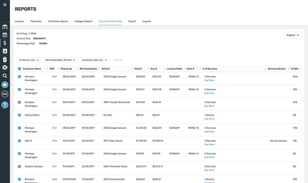 Auto shop analytics report